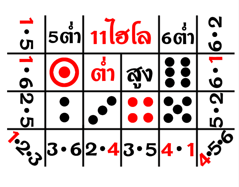 สมัครเว็บ ไฮโล หรือ Sicbo เว็บไฮโลพื้นบ้าน UFA079 ไฮโลออนไลน์2021 ไฮโลpc แทงไฮโล ได้ทุกระบบ เดิมพันขั้นต่ำเพียง 10 บาท ฝากถอนไม่มีขั้นต่ำ